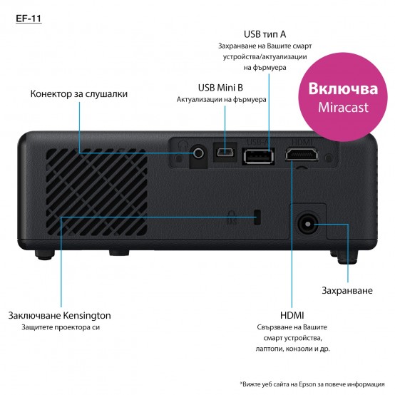 Videoproiector Epson EF-11 V11HA23040