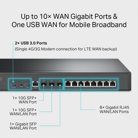 Router TP-Link ER8411