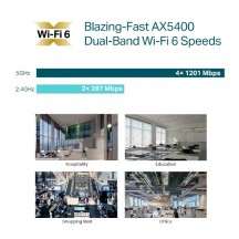 Access point TP-Link EAP670