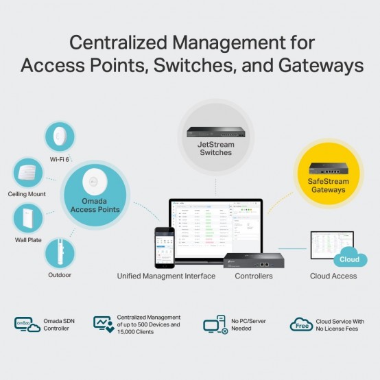 Access point TP-Link OC300