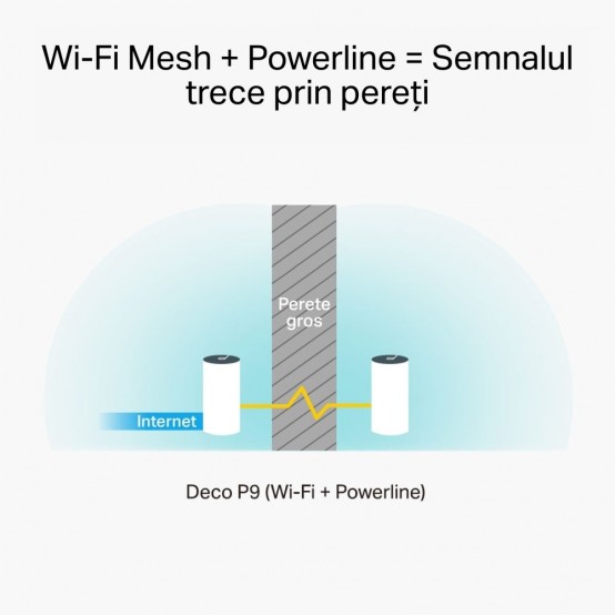 Router TP-Link  DECO P9(2-PACK)