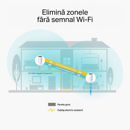 Router TP-Link  DECO P9(2-PACK)
