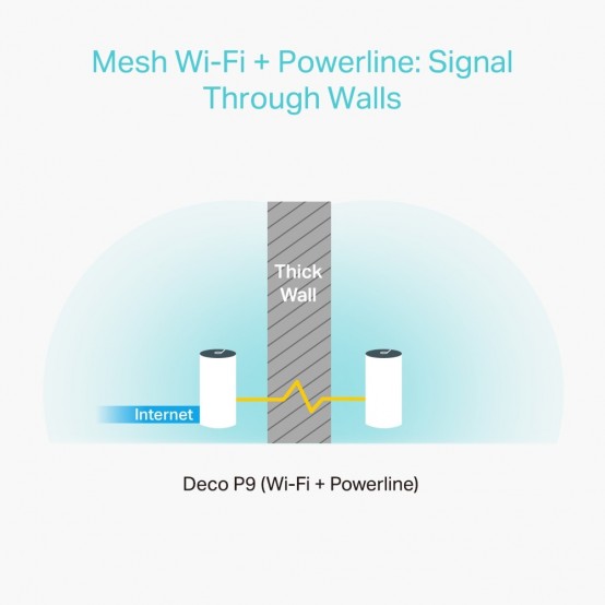 Router TP-Link  DECO P9(3-PACK)