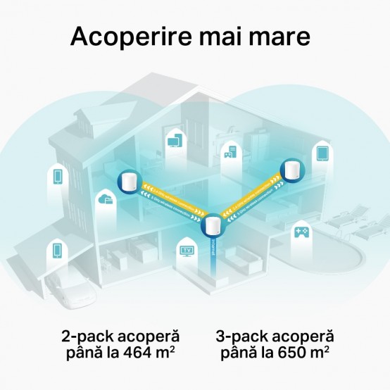 Router TP-Link  DECO X60(3-PACK)