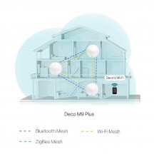 Router TP-Link  Deco M9 Plus(1-pack)