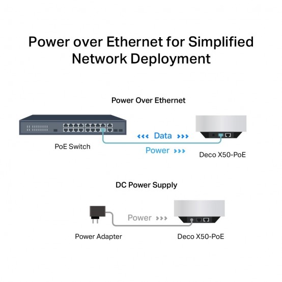 Router TP-Link  Deco X50-PoE(1-pack)