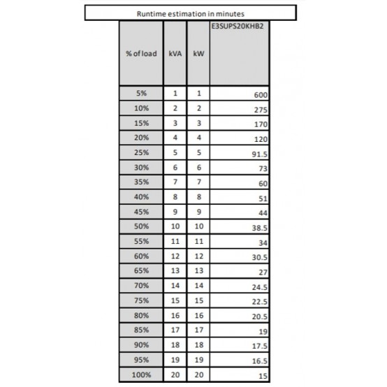 UPS APC  E3SUPS20KHB2