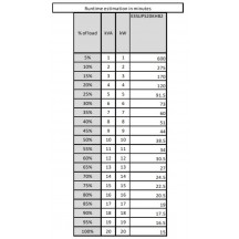 UPS APC  E3SUPS20KHB2