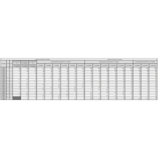 UPS APC  E3SUPS30KHB