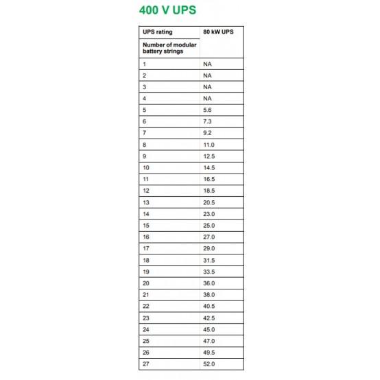 UPS APC  GVSUPS80KB5HS