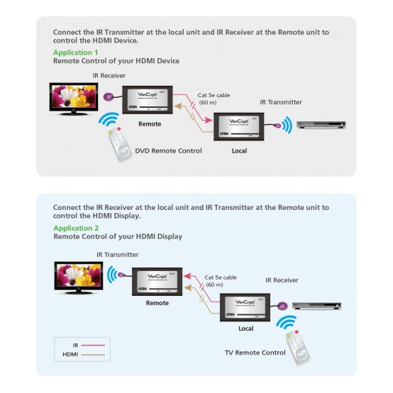 Adaptor ATEN Video Extender HDMI + IR 60m VE810-A7-G