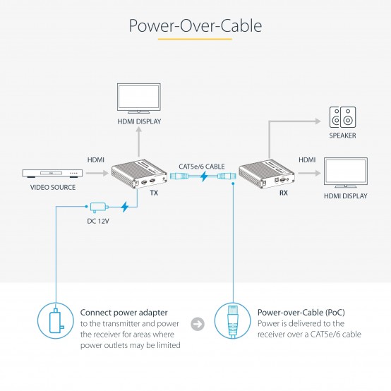 Adaptor StarTech.com 4K HDMI Extender, 4K 60Hz 4K70IC-EXTEND-HDMI