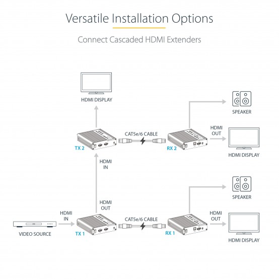Adaptor StarTech.com 4K HDMI Extender, 4K 60Hz 4K70IC-EXTEND-HDMI