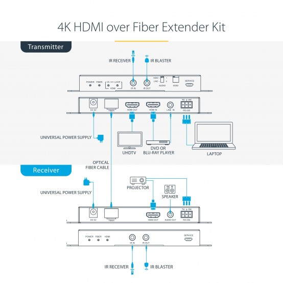 Adaptor StarTech.com 4K 60Hz HDMI over Fiber Extender Kit ST121HD20FXA2
