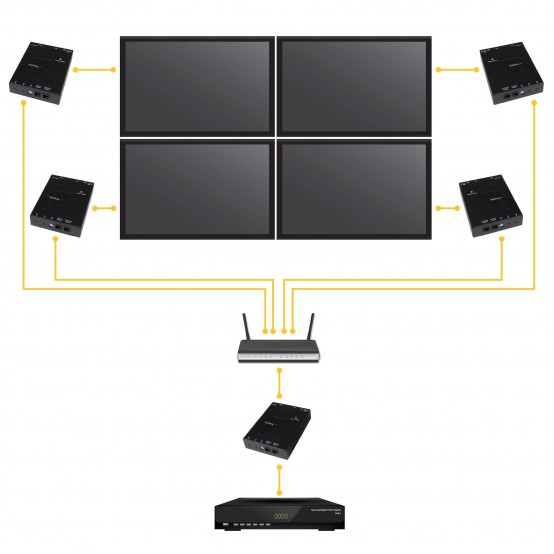 Adaptor StarTech.com HDMI Over IP Receiver for ST12MHDLAN ST12MHDLAN