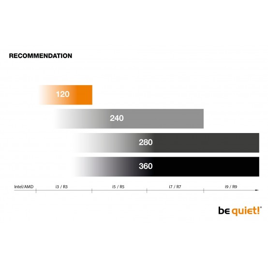 Cooler be quiet!  BW005