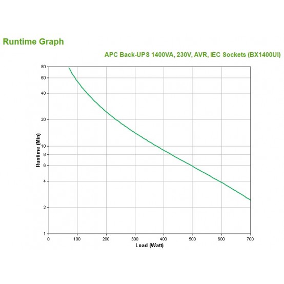 UPS APC BX1400UI