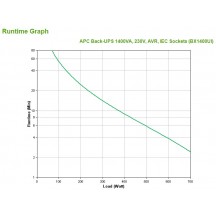 UPS APC BX1400UI