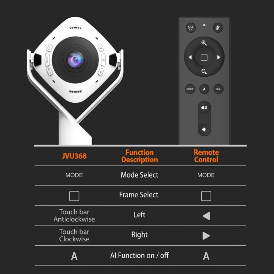 Camera web J5Create 360° AI-Powered Webcam with Speakerphone JVU368-N