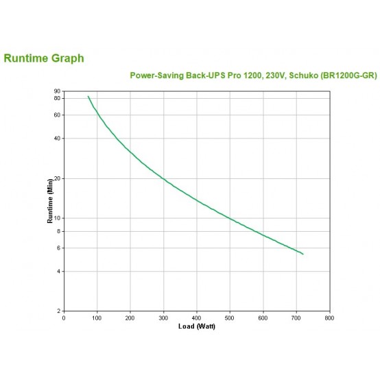 UPS APC BR1200G-GR