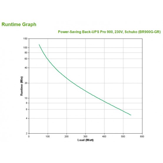 UPS APC BR900G-GR