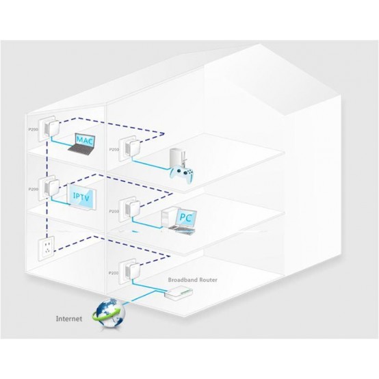 Powerline Tenda P200 KIT