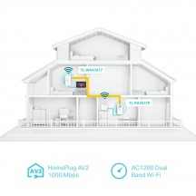 Powerline TP-Link  TL-WPA7617