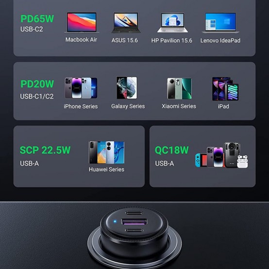 Incarcator Ugreen CD239 20467