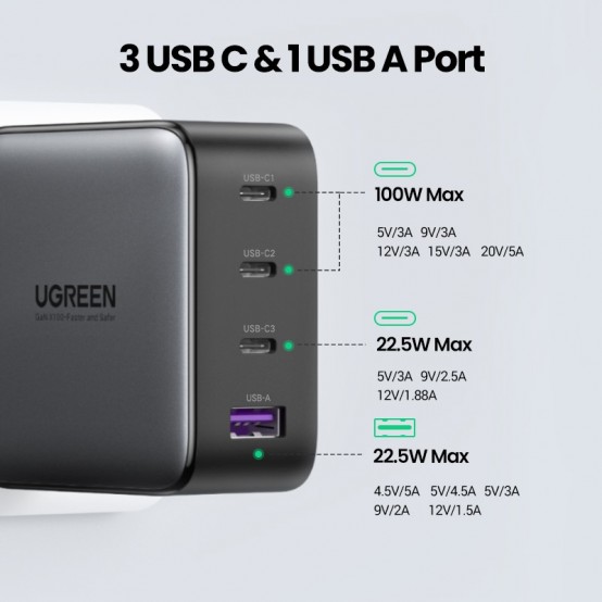 Incarcator Ugreen CD226 40747