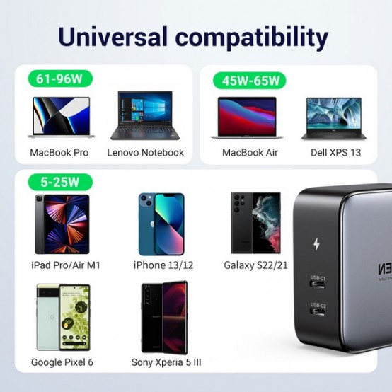 Incarcator Ugreen CD272 50327