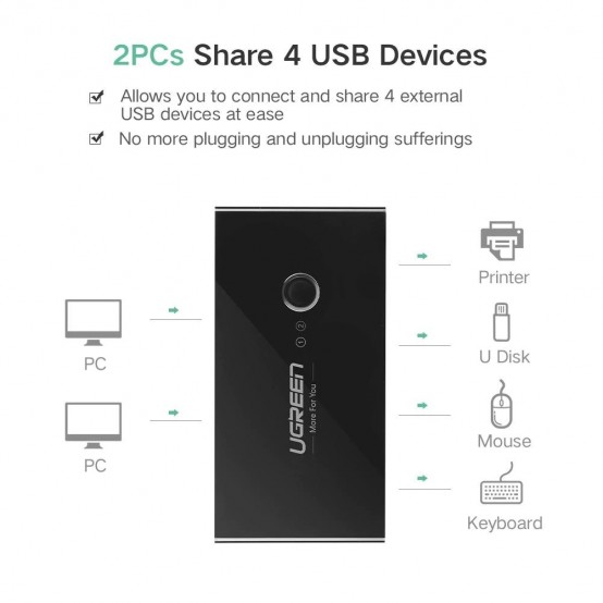 Hub Ugreen US216 30768