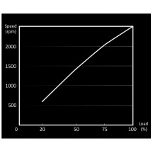 Ventilator be quiet! Light Wings 120mm PWM High-Speed BL073