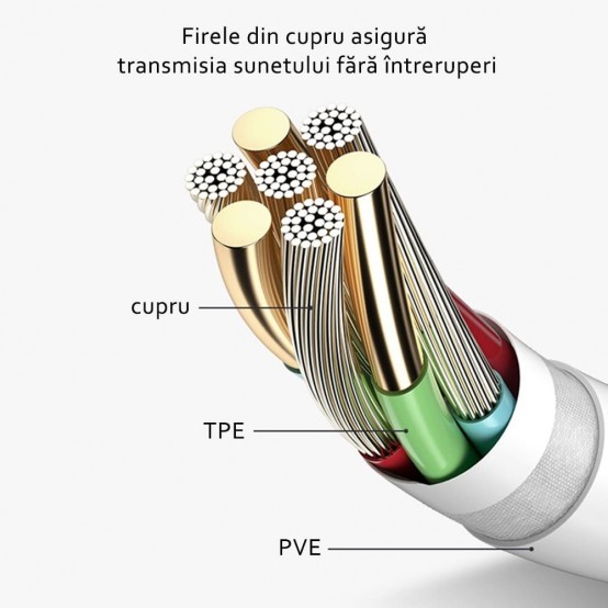 Casca Huawei Original Stereo Headset (AM116), Jack 3.5mm - White (Bulk Packing) AM116