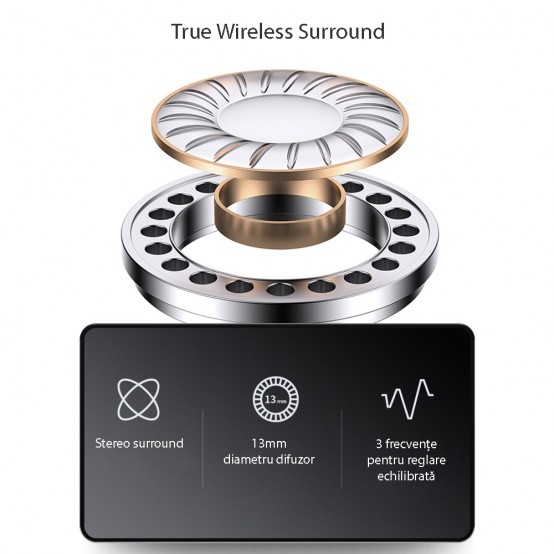 Casca USAMS Wireless Earbuds LY Series (BHULY06) - Active Noice Cancellation, TWS, Bluetooth 5.0 - White BHULY06