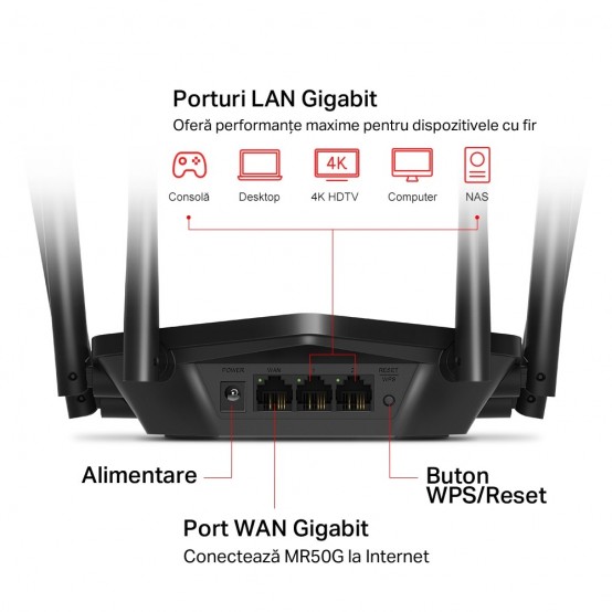 Router Mercusys  MR50G