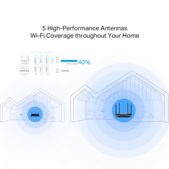 Router TP-Link Archer C6