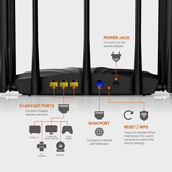 Router Tenda  AC23