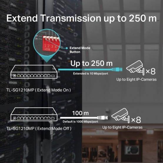 Switch TP-Link  TL-SG1210MP
