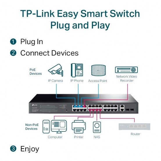 Switch TP-Link  TL-SG1428PE
