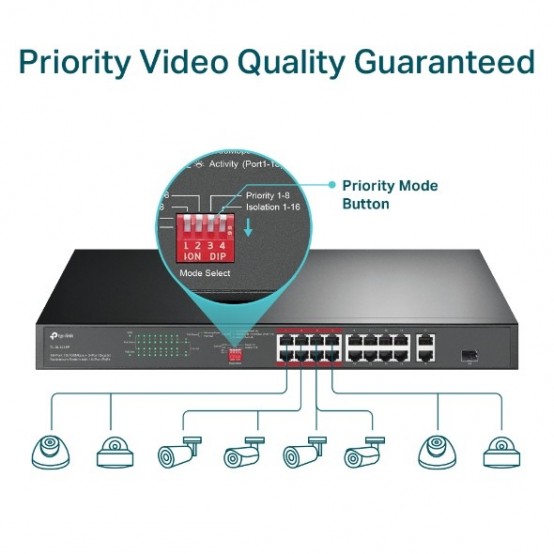 Switch TP-Link  TL-SL1218P
