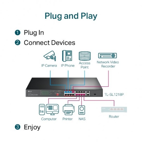 Switch TP-Link  TL-SL1218P