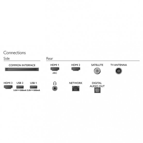 Televizor Philips  32PFS6805/12