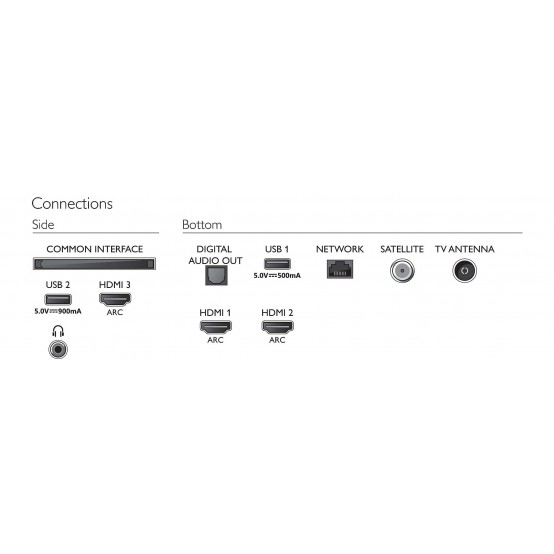 Televizor Philips  50PUS7855/12
