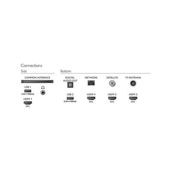 Televizor Philips  58PUS8505/12