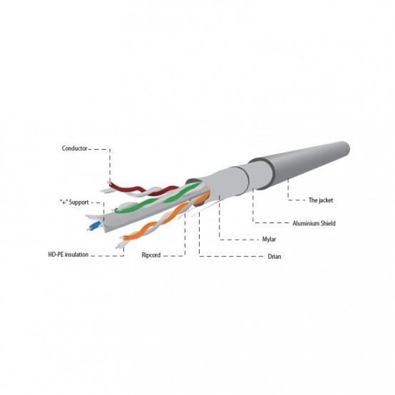 Cablu Gembird  FPC-5004E-SOL