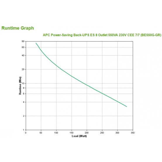 UPS APC BE550G-GR
