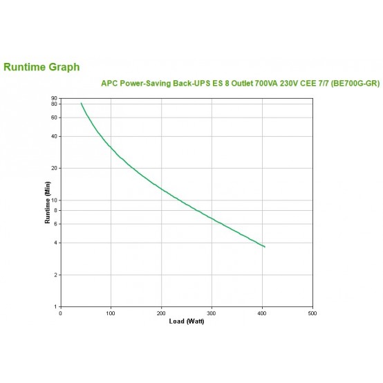 UPS APC BE700G-GR
