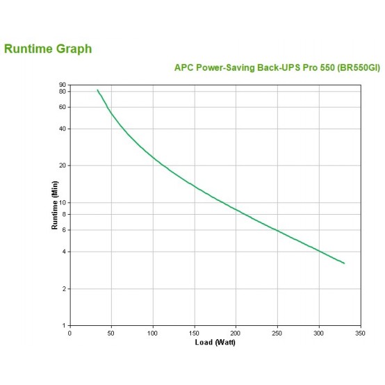 UPS APC BR550GI