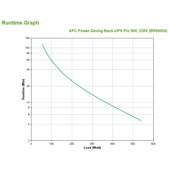UPS APC BR900GI