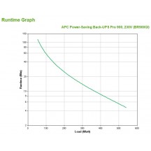 UPS APC BR900GI